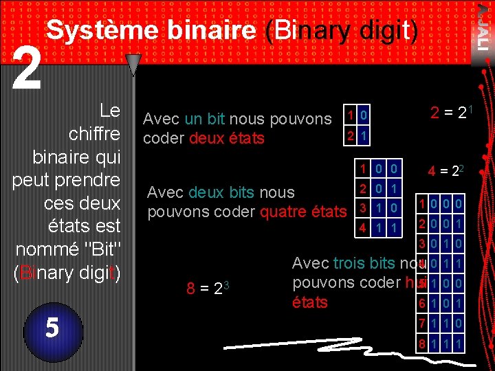 2 Système binaire (Binary digit) Le chiffre binaire qui peut prendre ces deux états