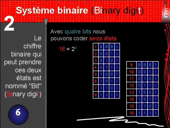 2 Système binaire (Binary digit) Le chiffre binaire qui peut prendre ces deux états