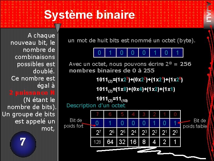 Système binaire A chaque nouveau bit, le nombre de combinaisons possibles est doublé. Ce