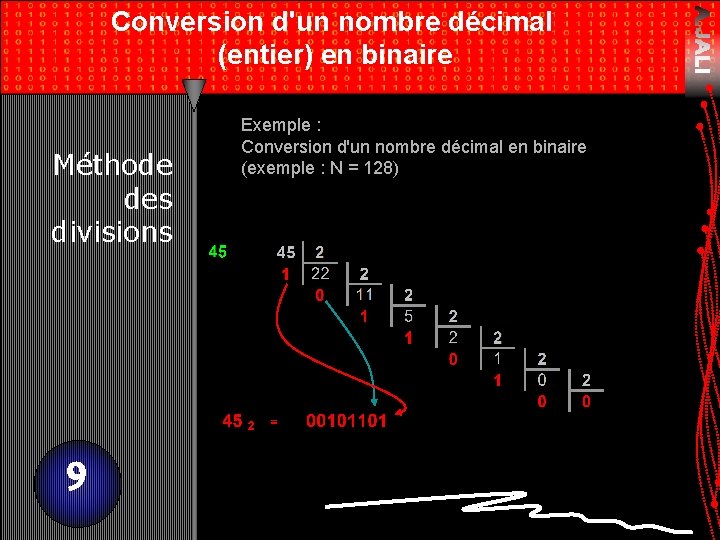 Conversion d'un nombre décimal (entier) en binaire Méthode des divisions 9 Exemple : Conversion