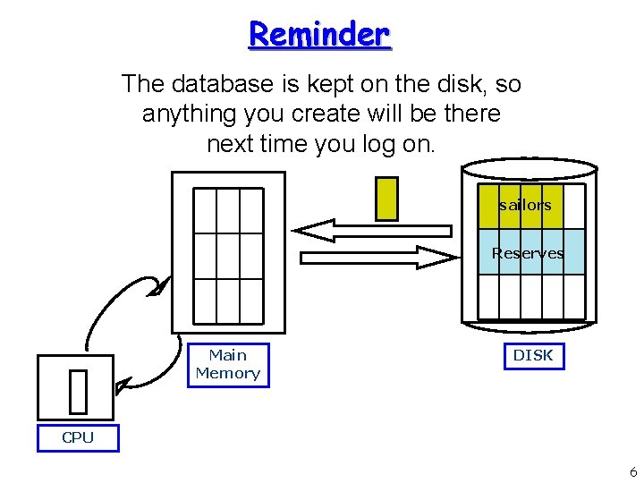 Reminder The database is kept on the disk, so anything you create will be