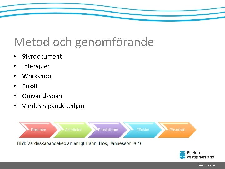 Metod och genomförande • • • Styrdokument Intervjuer Workshop Enkät Omvärldsspan Värdeskapandekedjan www. rvn.