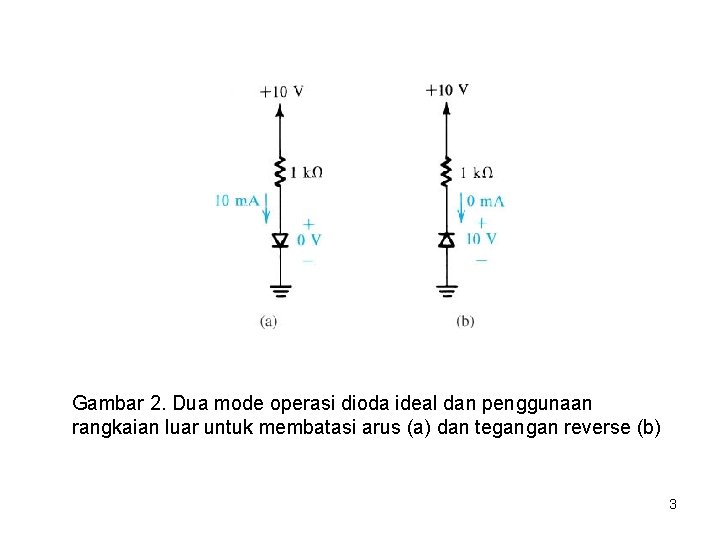 Gambar 2. Dua mode operasi dioda ideal dan penggunaan rangkaian luar untuk membatasi arus
