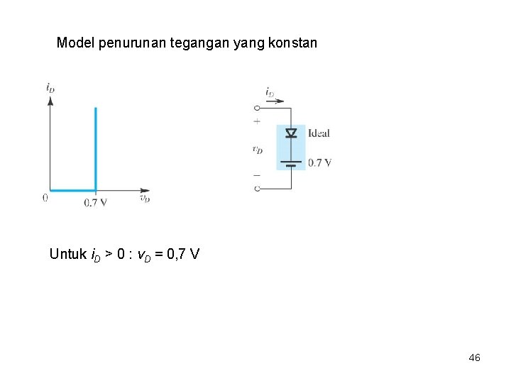 Model penurunan tegangan yang konstan Untuk i. D > 0 : v. D =