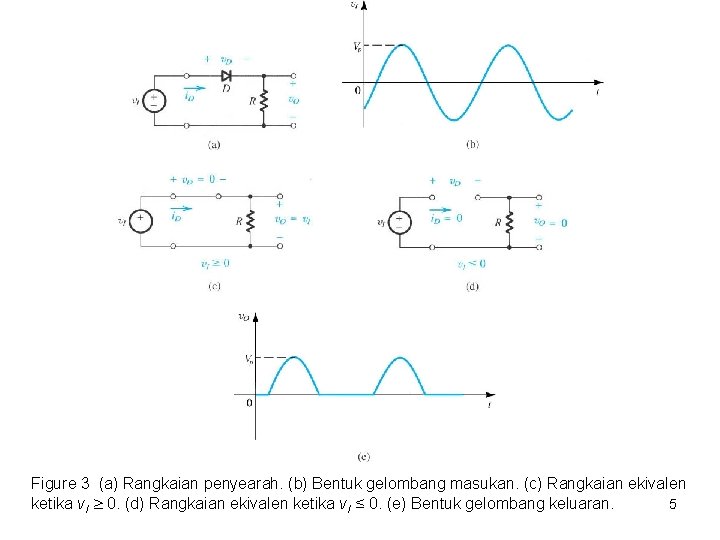 Figure 3 (a) Rangkaian penyearah. (b) Bentuk gelombang masukan. (c) Rangkaian ekivalen ketika v.