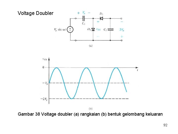 Voltage Doubler Gambar 38 Voltage doubler (a) rangkaian (b) bentuk gelombang keluaran 92 