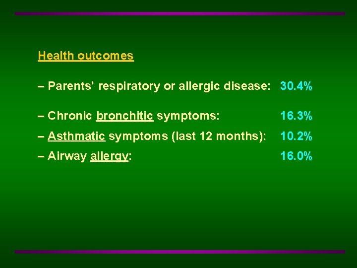 Health outcomes – Parents’ respiratory or allergic disease: 30. 4% – Chronic bronchitic symptoms: