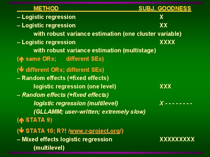 METHOD SUBJ. GOODNESS – Logistic regression XX with robust variance estimation (one cluster variable)