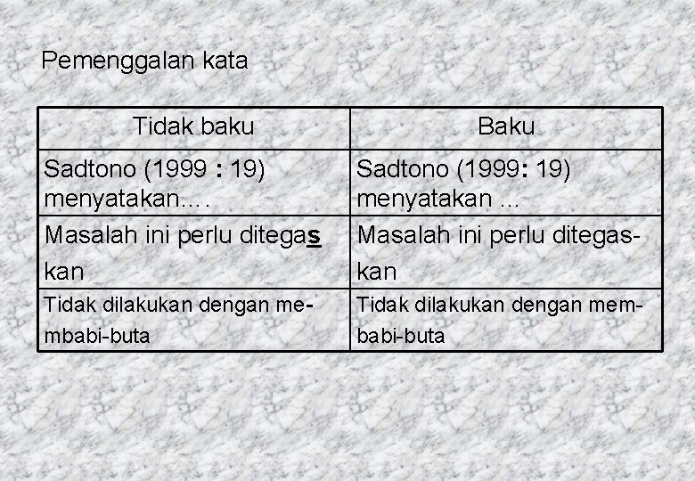 Pemenggalan kata Tidak baku Baku Sadtono (1999 : 19) menyatakan…. Masalah ini perlu ditegas