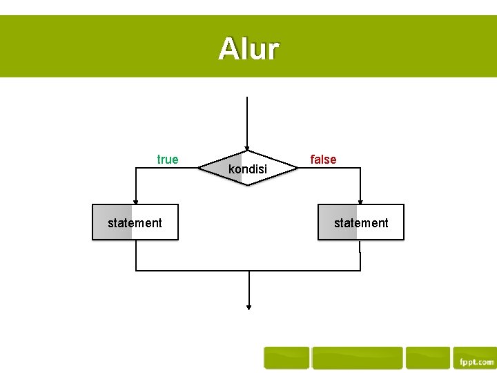 Alur true statement kondisi false statement 