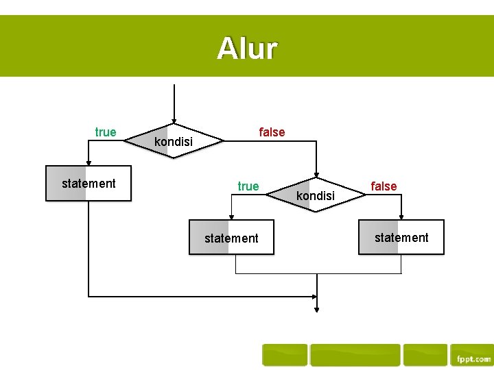Alur true statement false kondisi true statement kondisi false statement 