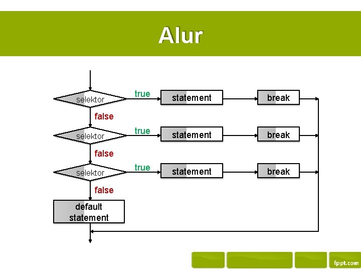 Alur selektor true statement break false selektor false default statement 