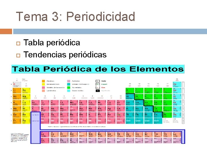 Tema 3: Periodicidad Tabla periódica Tendencias periódicas 