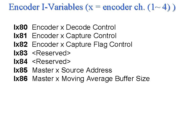 Encoder I-Variables (x = encoder ch. (1~ 4) ) Ix 80 Ix 81 Ix