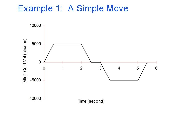 Example 1: A Simple Move 