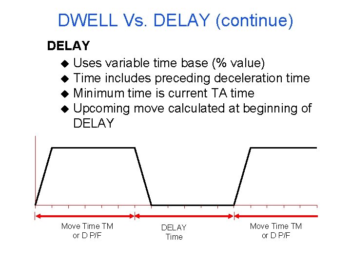 DWELL Vs. DELAY (continue) DELAY u Uses variable time base (% value) u Time