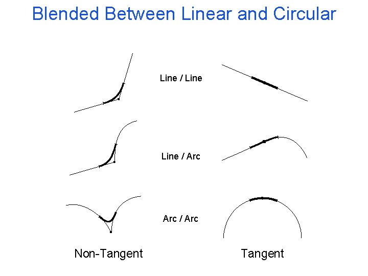 Blended Between Linear and Circular Line / Arc / Arc Non-Tangent 