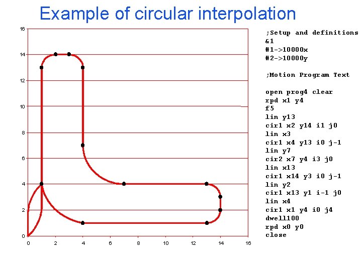 Example of circular interpolation 16 ; Setup and definitions &1 #1 ->10000 x #2