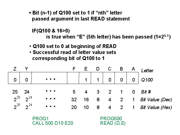  • Bit (n-1) of Q 100 set to 1 if “nth” letter passed