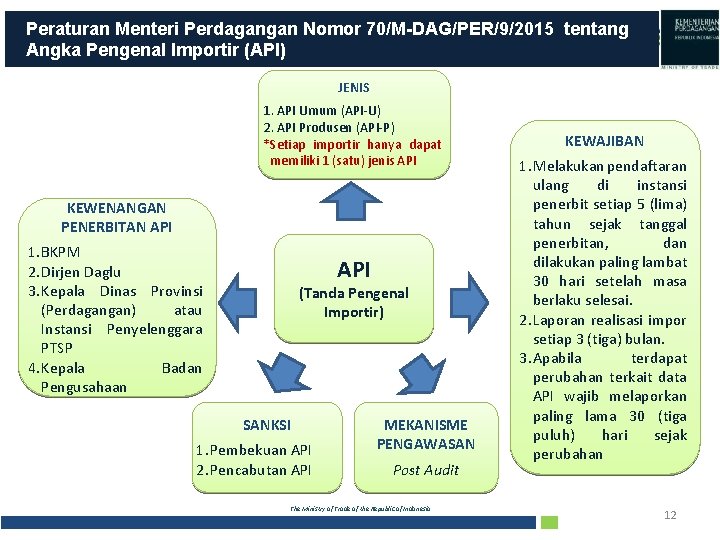 Peraturan Menteri Perdagangan Nomor 70/M-DAG/PER/9/2015 tentang Angka Pengenal Importir (API) JENIS 1. API Umum