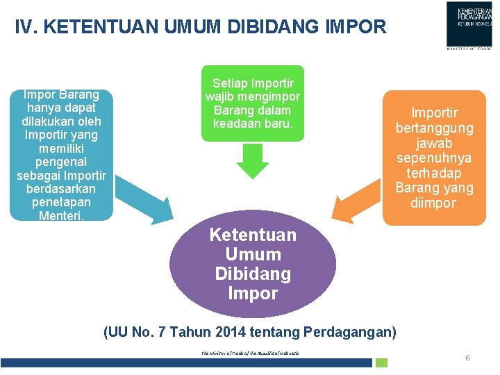 IV. KETENTUAN UMUM DIBIDANG IMPOR Impor Barang hanya dapat dilakukan oleh Importir yang memiliki