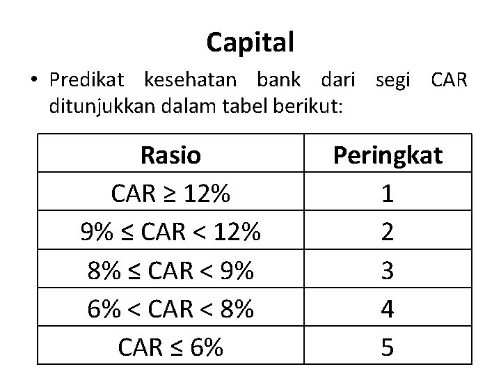 Capital • Predikat kesehatan bank dari segi CAR ditunjukkan dalam tabel berikut: Rasio CAR