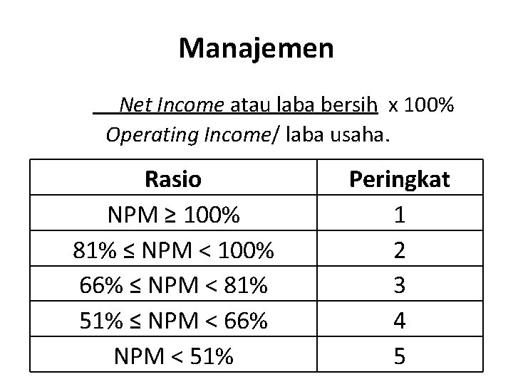 Manajemen Net Income atau laba bersih x 100% Operating Income/ laba usaha. Rasio NPM