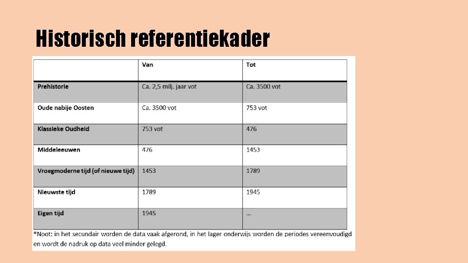 Historisch referentiekader 