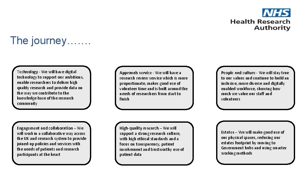 The journey……. Technology - We will have digital technology to support our ambitions, enable