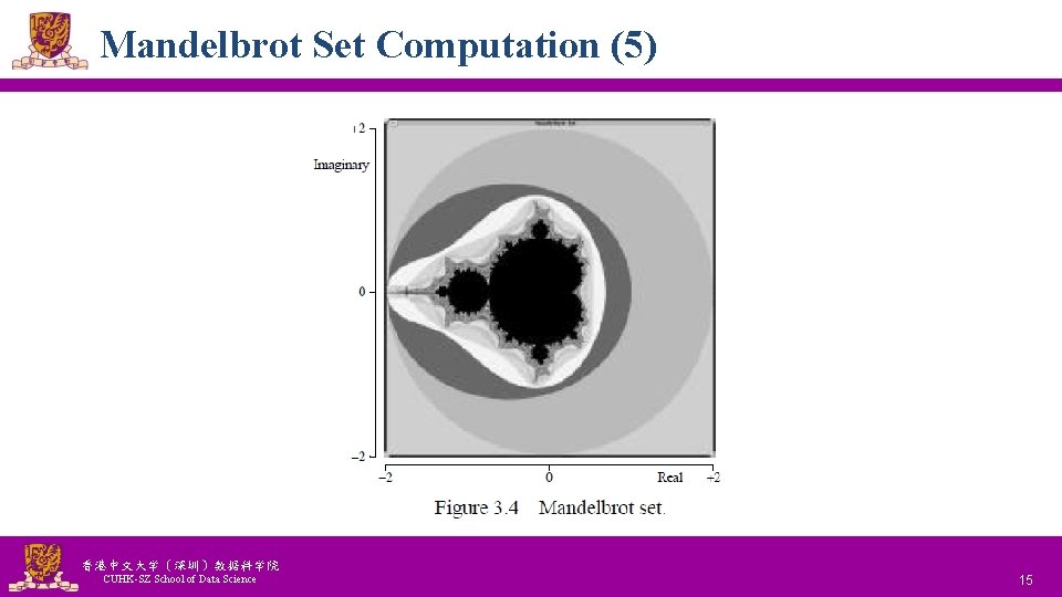 Mandelbrot Set Computation (5) 香港中文大学（深圳）数据科学院 CUHK-SZ School of Data Science National Tsing Hua University