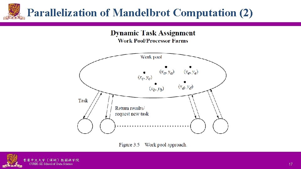 Parallelization of Mandelbrot Computation (2) 香港中文大学（深圳）数据科学院 CUHK-SZ School of Data Science National Tsing Hua