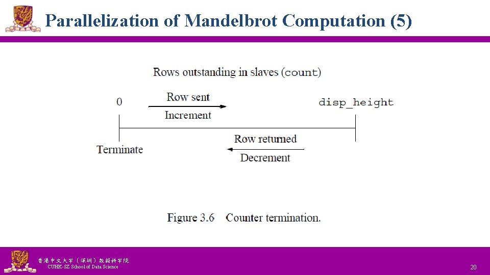 Parallelization of Mandelbrot Computation (5) 香港中文大学（深圳）数据科学院 CUHK-SZ School of Data Science National Tsing Hua