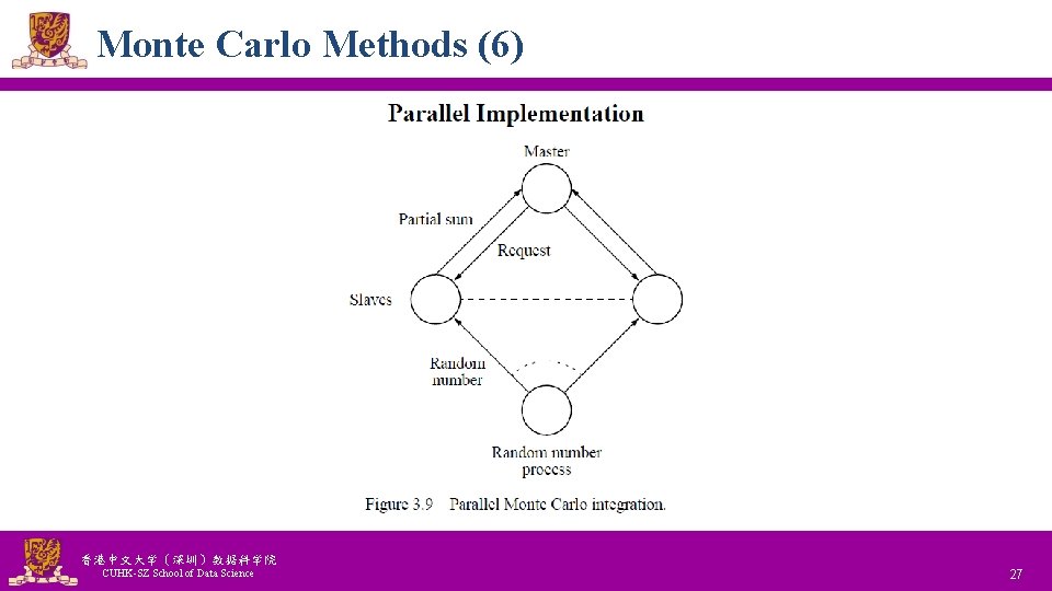 Monte Carlo Methods (6) 香港中文大学（深圳）数据科学院 CUHK-SZ School of Data Science National Tsing Hua University