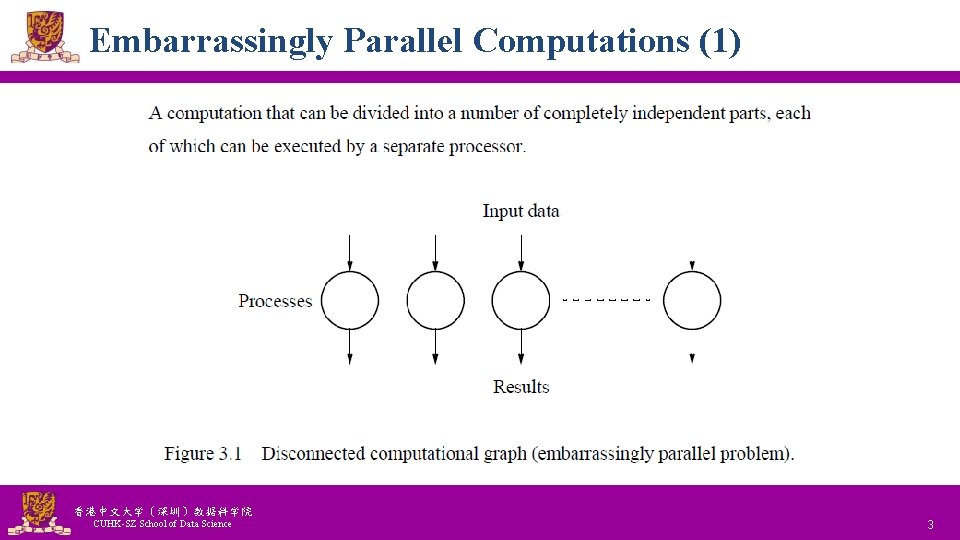 Embarrassingly Parallel Computations (1) 香港中文大学（深圳）数据科学院 CUHK-SZ School of Data Science National Tsing Hua University