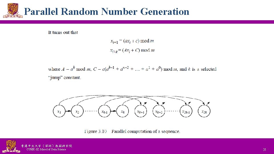 Parallel Random Number Generation 香港中文大学（深圳）数据科学院 CUHK-SZ School of Data Science National Tsing Hua University