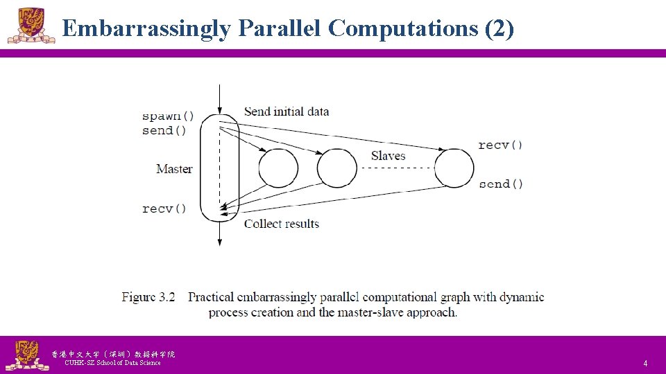Embarrassingly Parallel Computations (2) 香港中文大学（深圳）数据科学院 CUHK-SZ School of Data Science National Tsing Hua University