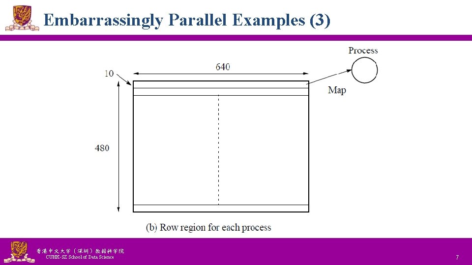 Embarrassingly Parallel Examples (3) 香港中文大学（深圳）数据科学院 CUHK-SZ School of Data Science National Tsing Hua University