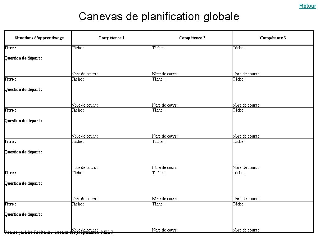 Retour Canevas de planification globale Situations d’apprentissage Titre : Compétence 1 Compétence 2 Compétence
