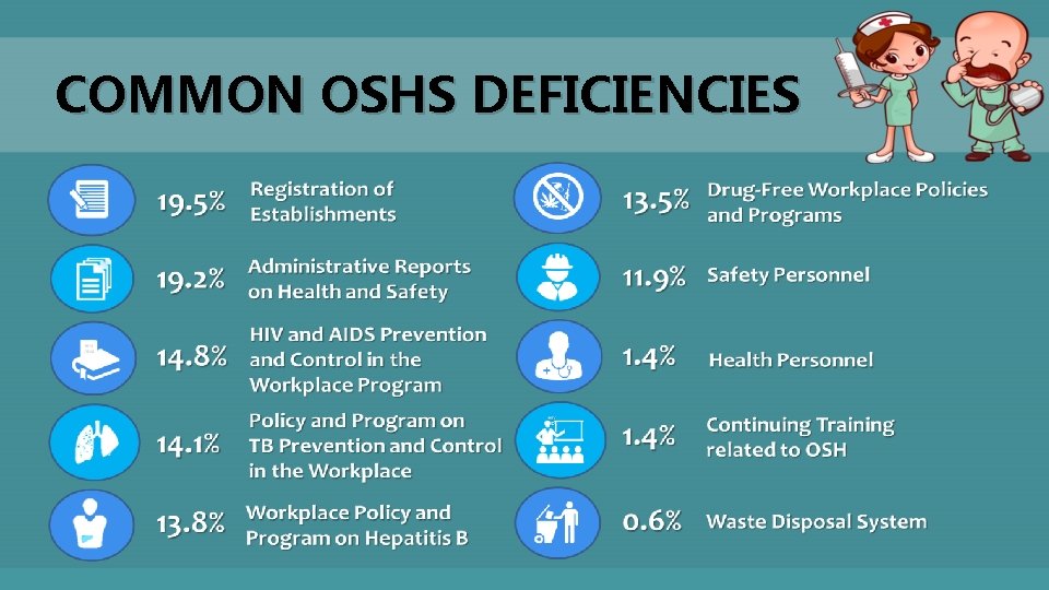 COMMON OSHS DEFICIENCIES 