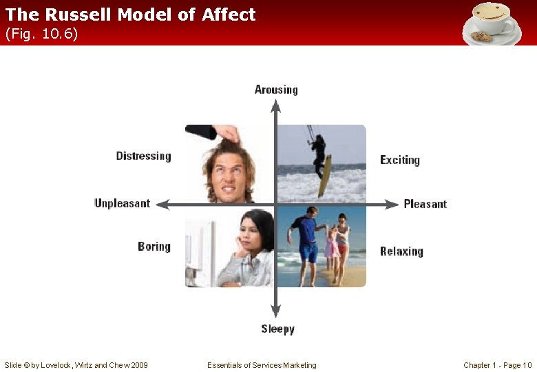 The Russell Model of Affect (Fig. 10. 6) Slide © by Lovelock, Wirtz and