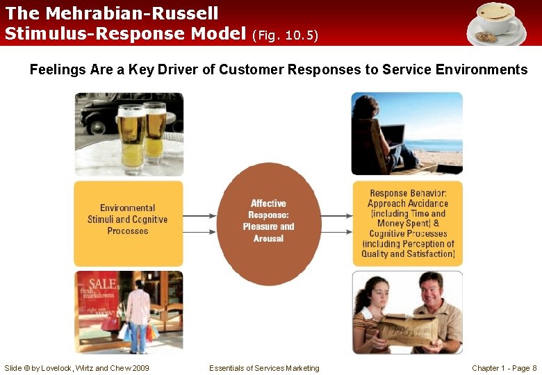 The Mehrabian-Russell Stimulus-Response Model (Fig. 10. 5) Feelings Are a Key Driver of Customer