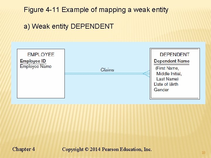 Figure 4 -11 Example of mapping a weak entity a) Weak entity DEPENDENT Chapter