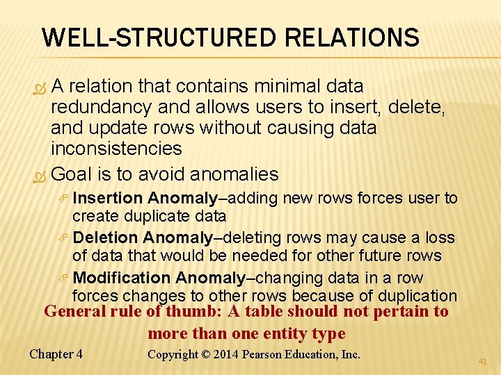 WELL-STRUCTURED RELATIONS A relation that contains minimal data redundancy and allows users to insert,