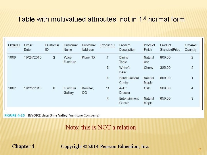 Table with multivalued attributes, not in 1 st normal form Note: this is NOT
