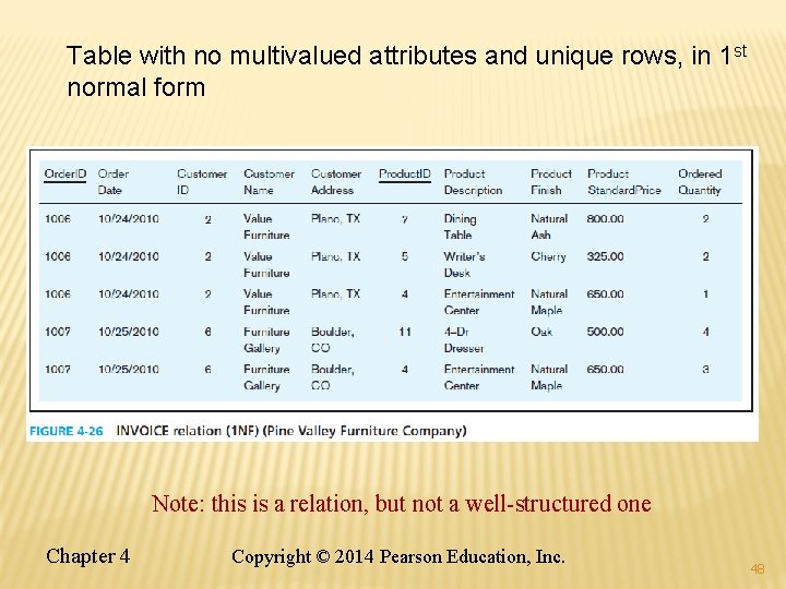 Table with no multivalued attributes and unique rows, in 1 st normal form Note: