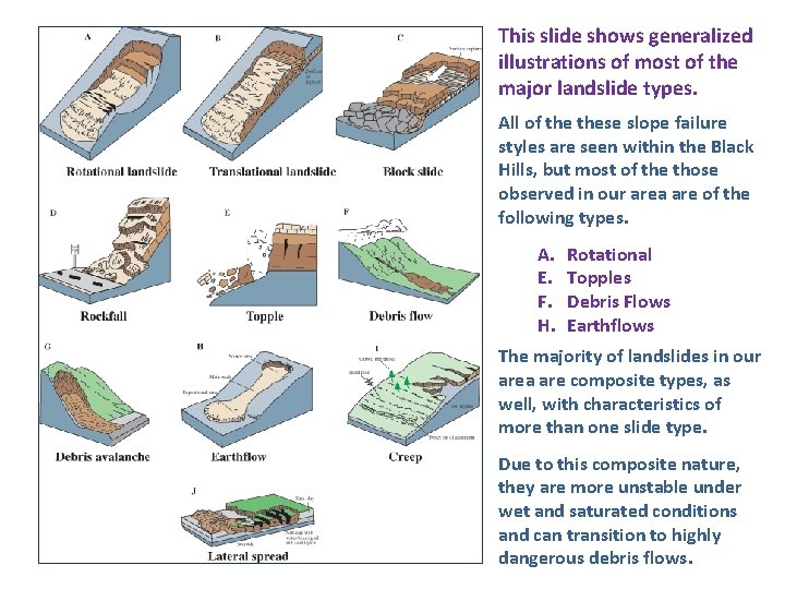 This slide shows generalized illustrations of most of the major landslide types. All of