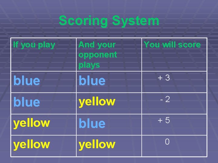 Scoring System If you play And your opponent plays You will score blue +3