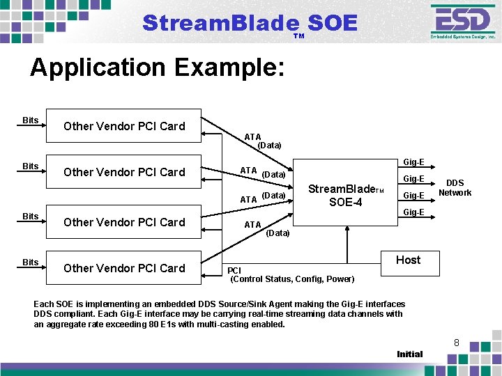 Stream. Blade SOE TM Application Example: Bits Other Vendor PCI Card ATA (Data) Bits