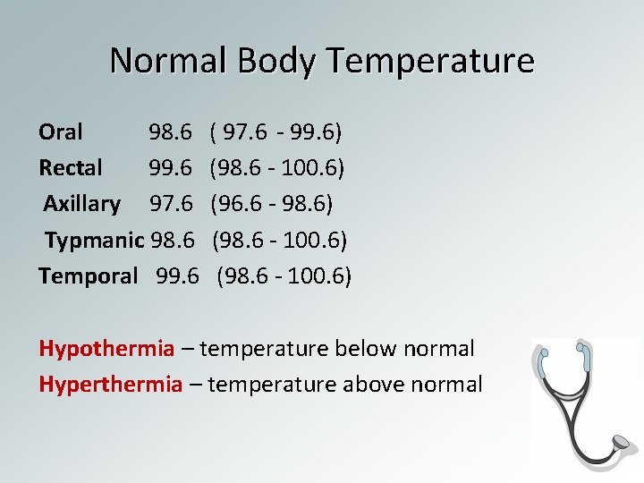 Normal Body Temperature Oral 98. 6 ( 97. 6 - 99. 6) Rectal 99.