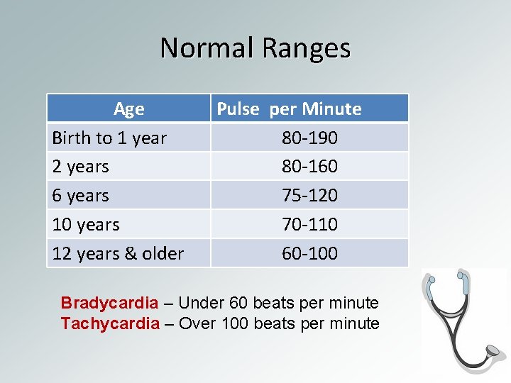 Normal Ranges Age Birth to 1 year 2 years 6 years 10 years 12